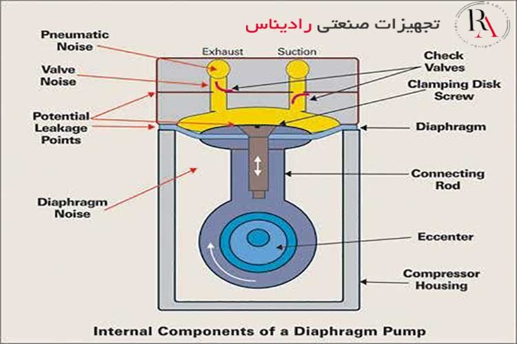 اجزای پمپ دیافراگمی