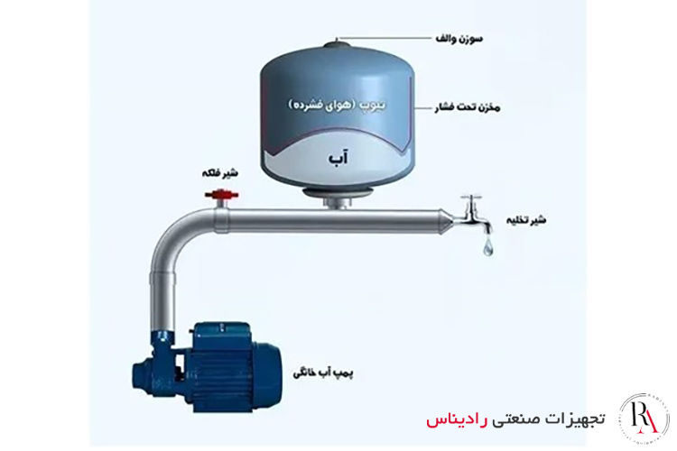 منبع دیافراگمی در پمپ آب خانگی